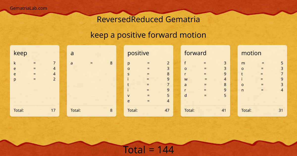 keep a positive forward motion in reversedReduced Gematria
